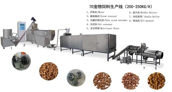 Kelas Makanan SS201 250KW 800KG/H Pet Food Extruder