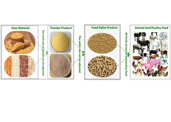 Mesin pengolahan pakan hewan ternak sapi kuda domba baja tahan karat # 304 Bahan